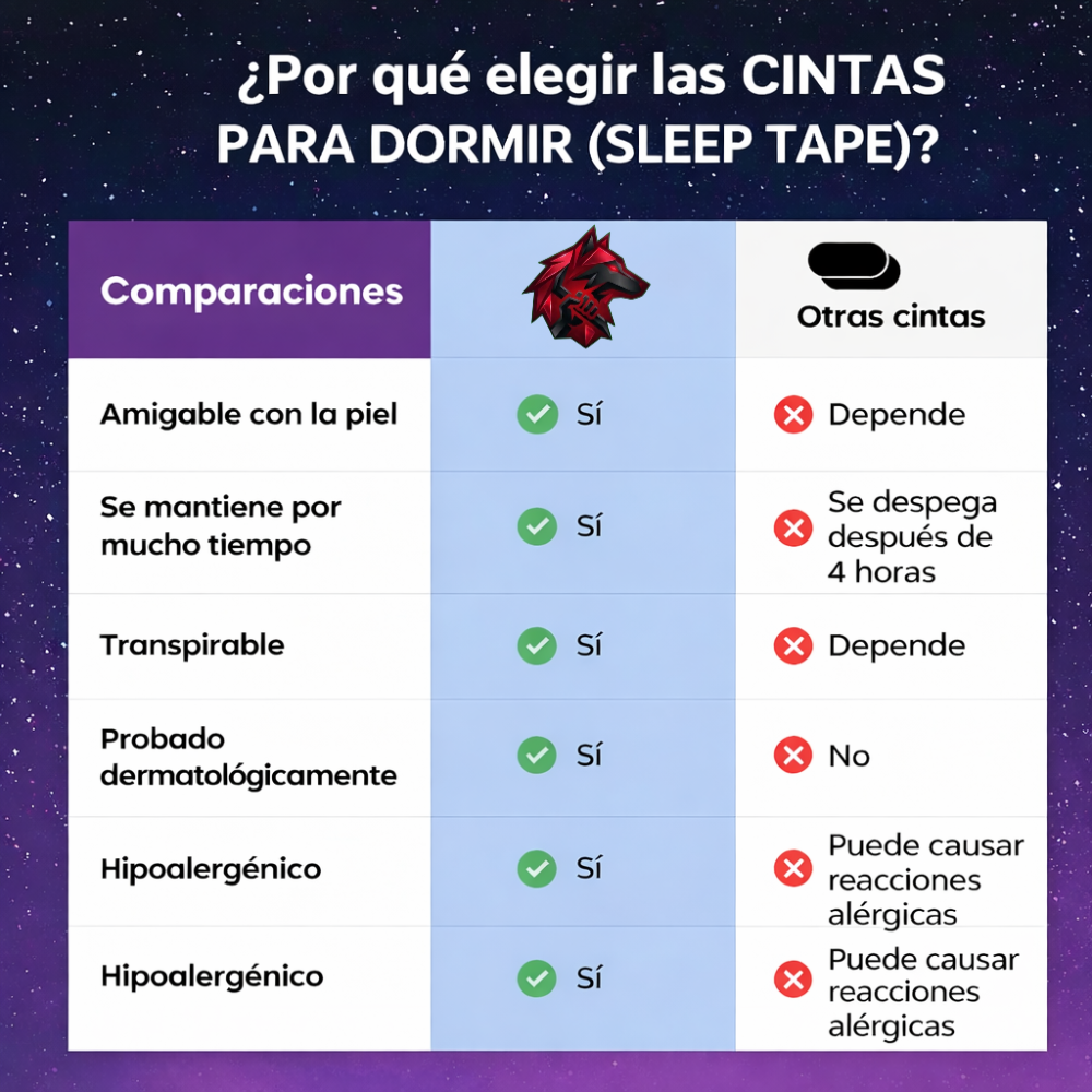 Lobox Deep-Sleep™ - Cinta de Respiración Nocturna